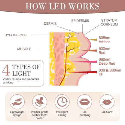 Lip Plumper Device Red Light Therapy, 2 in 1 Lip and Eye Care Tool with Heated for Anti-Aging, Smooth Lip Wrinkles, Lip Plumper