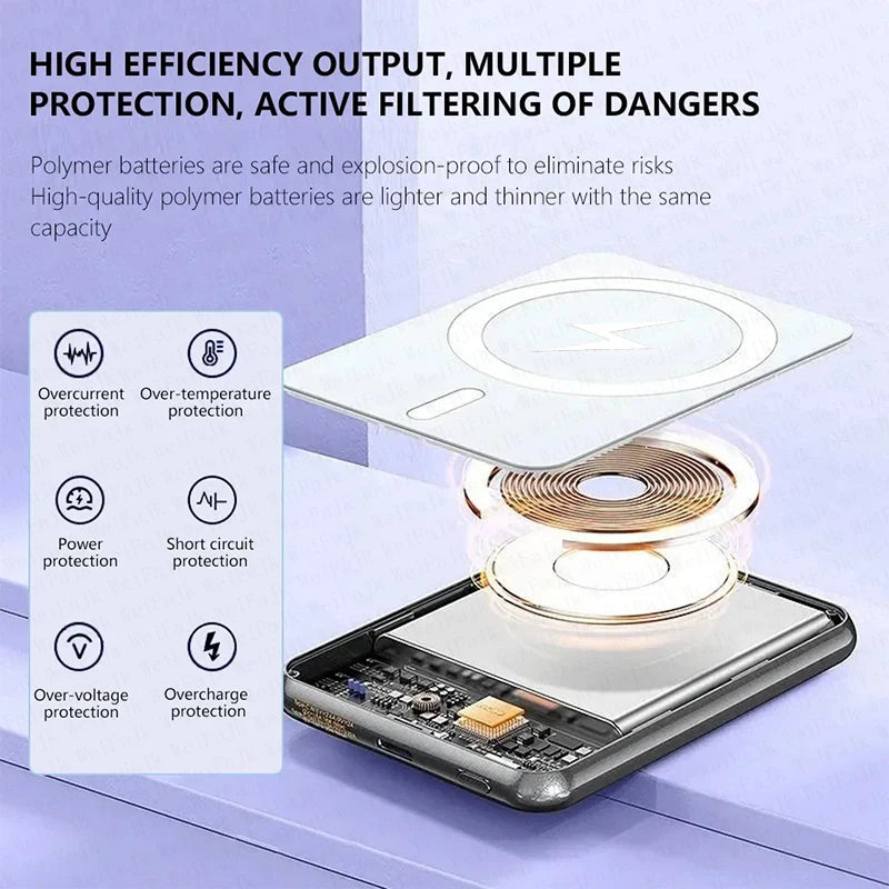 Original Magnetic Powerbank External Spare Battery Portable Wireless Charger Fast Charging For Apple iPhone Magsafes Power Bank
