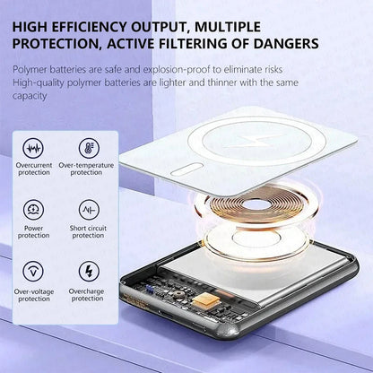 Original Magnetic Powerbank External Spare Battery Portable Wireless Charger Fast Charging For Apple iPhone Magsafes Power Bank