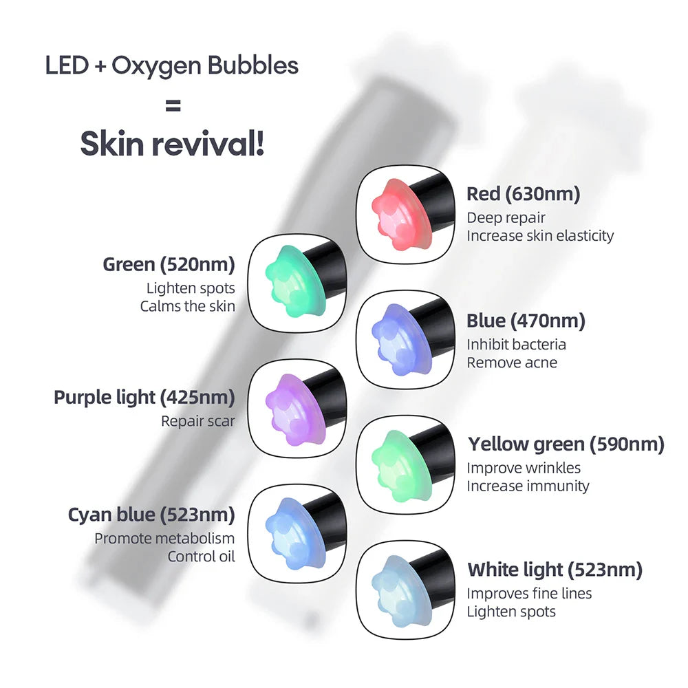 Portable CO2 Oxygen Bubble Pen High-frequency Vibration Facial Cleaning Balance Serum Input Hydration Rejuvenation Beauty SPA