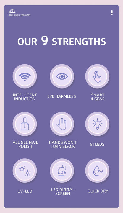 380W UV Nail Lamp 81 LEDs Nail Dryer Machine with LCD Screen Quick-drying Manicure Lamp for Curing All Nails Gel Nail Art Tools