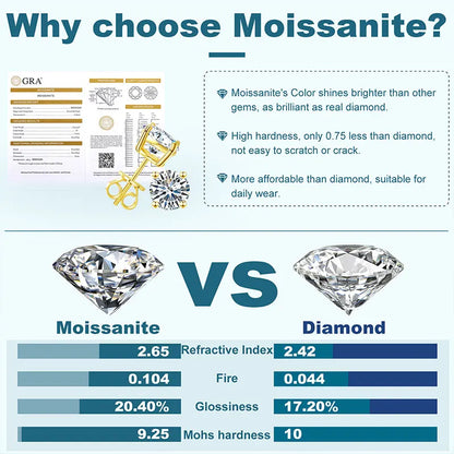 TUHE Unisex Classic Round Moissanite Earrings 925 Silver  For Women  D Color VVS1 Moissanite Round Earrings Fine Jewelry