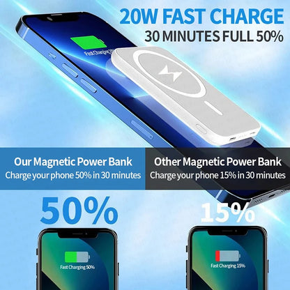 Original Magnetic Powerbank External Spare Battery Portable Wireless Charger Fast Charging For Apple iPhone Magsafes Power Bank