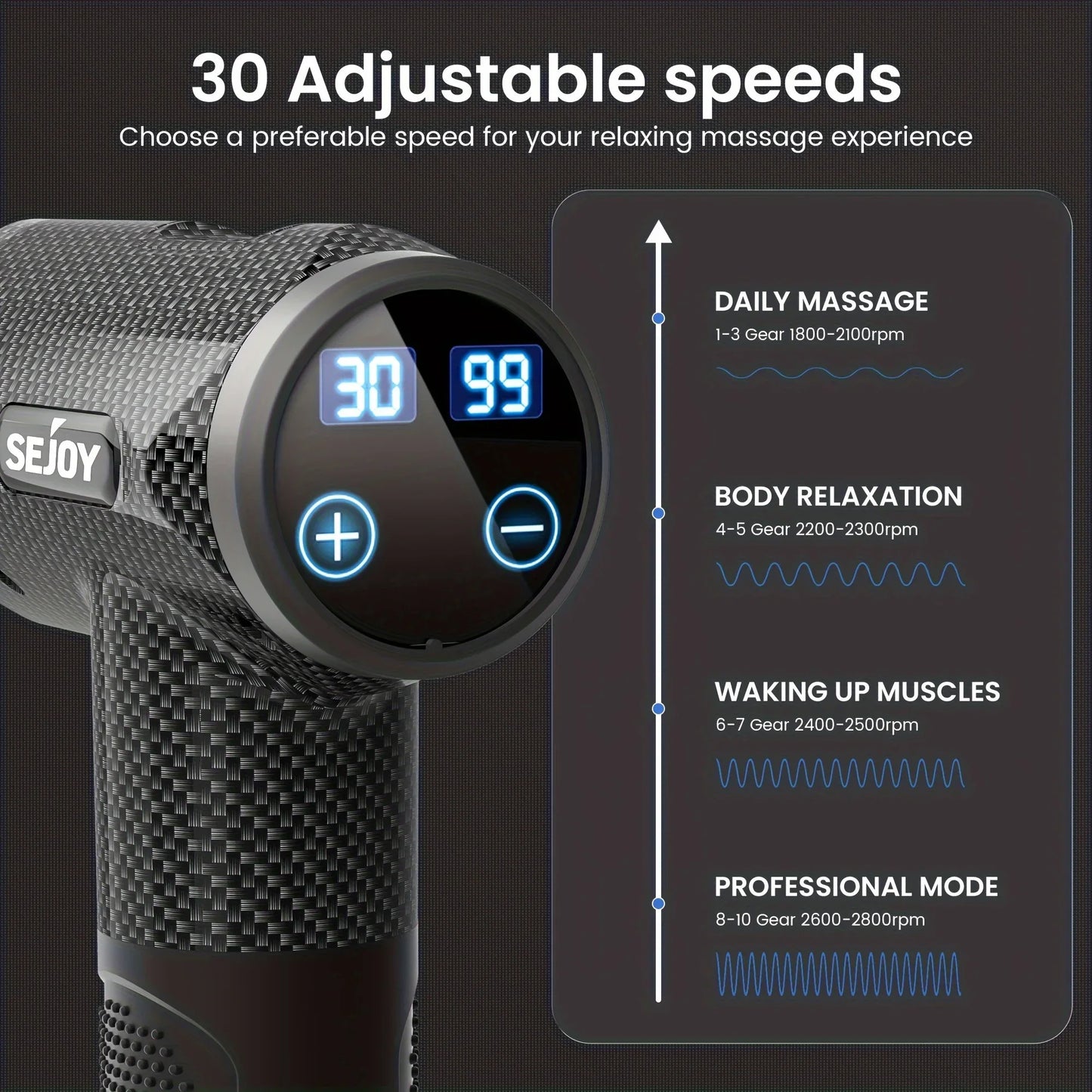 Sejoy 30 speeds Massage Gun Percussion Massager Fascia Gun Deep Tissue Muscle Vibrating Relax
