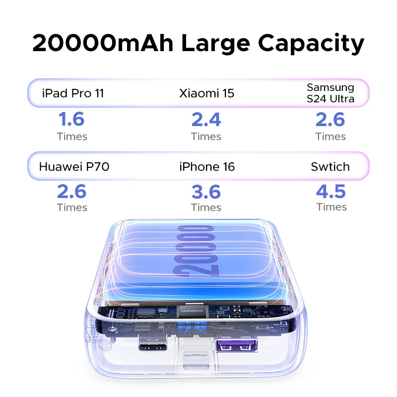 UGREEN 20000mAh Dual Type C Cable Power Bank Fast Charge Portable PowerBank for iPhone 17 16 Pro Max PD 20W External Battery