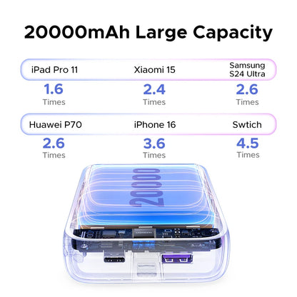 UGREEN 20000mAh Dual Type C Cable Power Bank Fast Charge Portable PowerBank for iPhone 17 16 Pro Max PD 20W External Battery