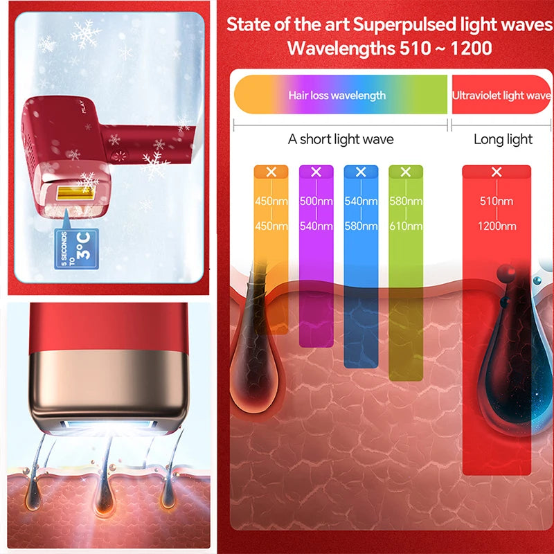 MLAY T14 IPL Hair Removal ICE Cool Laser Hair Removal Epilator 3IN1 Permanent Epilator Body 500000 Flashes Electric Depilator
