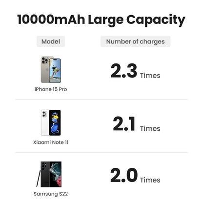 UGREEN PD20W Power Bank Magnetic 10000mAh Portable Wireless Fast Charging PowerBank for Magsafe for iPhone 17 15 Pro Max 16 Pro