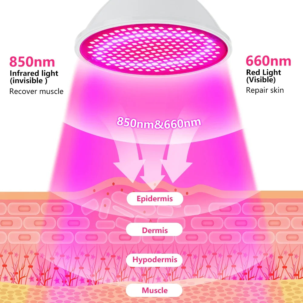 Facial Photon Beauty Mask 200 LED Beads Blue & Red Light Photon Skin Rejuvenation Anti Wrinkle Anti Acne Facial Beauty Skin Care