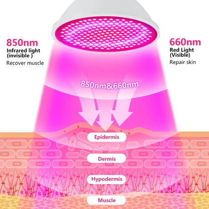 Facial Photon Beauty Mask 200 LED Beads Blue & Red Light Photon Skin Rejuvenation Anti Wrinkle Anti Acne Facial Beauty Skin Care
