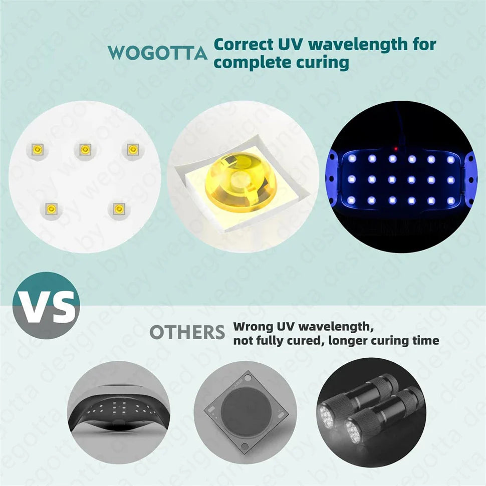 Rechargeable Mini UV LED Nail Lamp Sun UV Nail Dryer,Portable High Power UV Light Lamp for Curing UV Resin Mold,24W