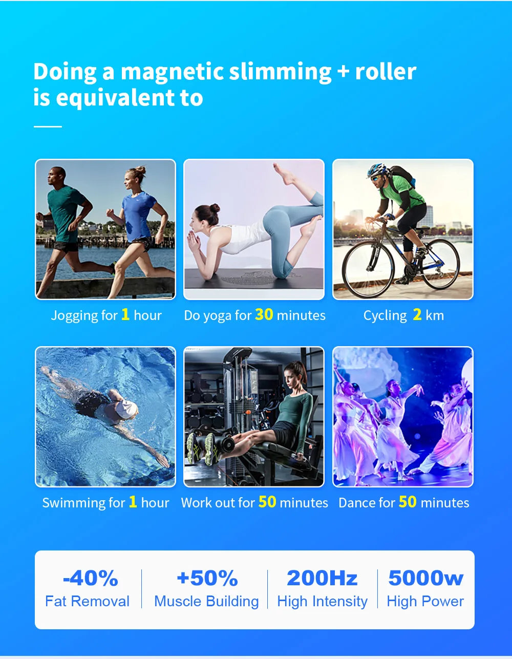 Myoslim NEO 15T RF 6500W Myoslim Machine - Advanced Body Sculpting & Fat Burning Technology