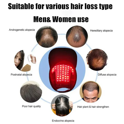 A61I Infrared Hair Growth Instrument Physiotherapy Head Cap Laser Red Blue Light Hair Care Device Relaxation Therapy