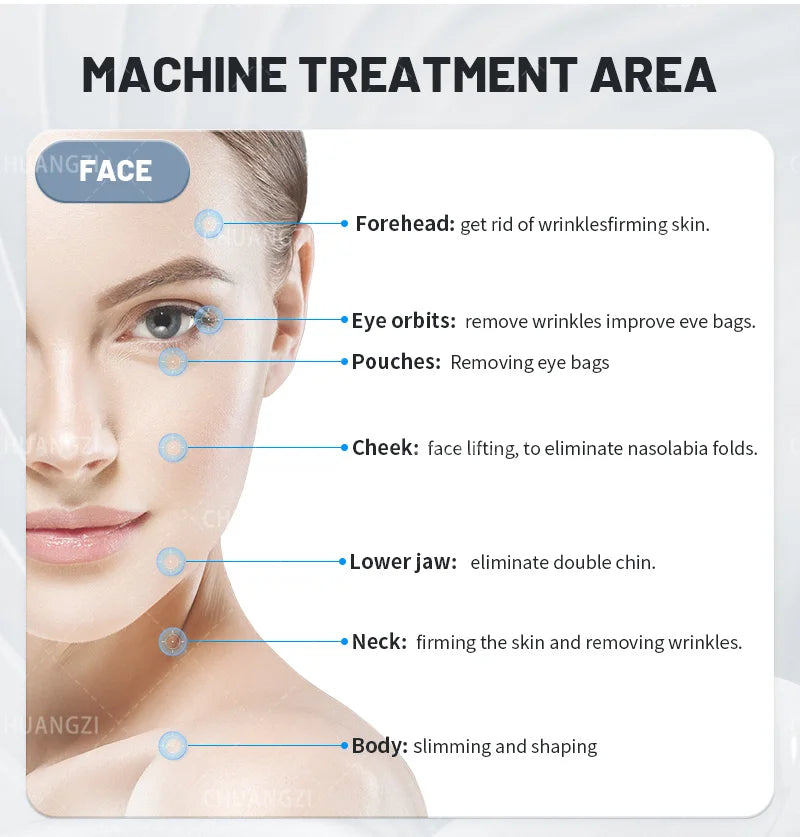 2 in 1 RF ULTRA 360 Body Contouring Cellulite Reduction Face Skin Rejuvenation Tightening Beauty Machine .