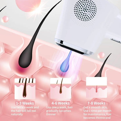IPL Laser Hair Removal Device with Ice Cooling, 3-in-1 Painless Home Use for Face & Legs
