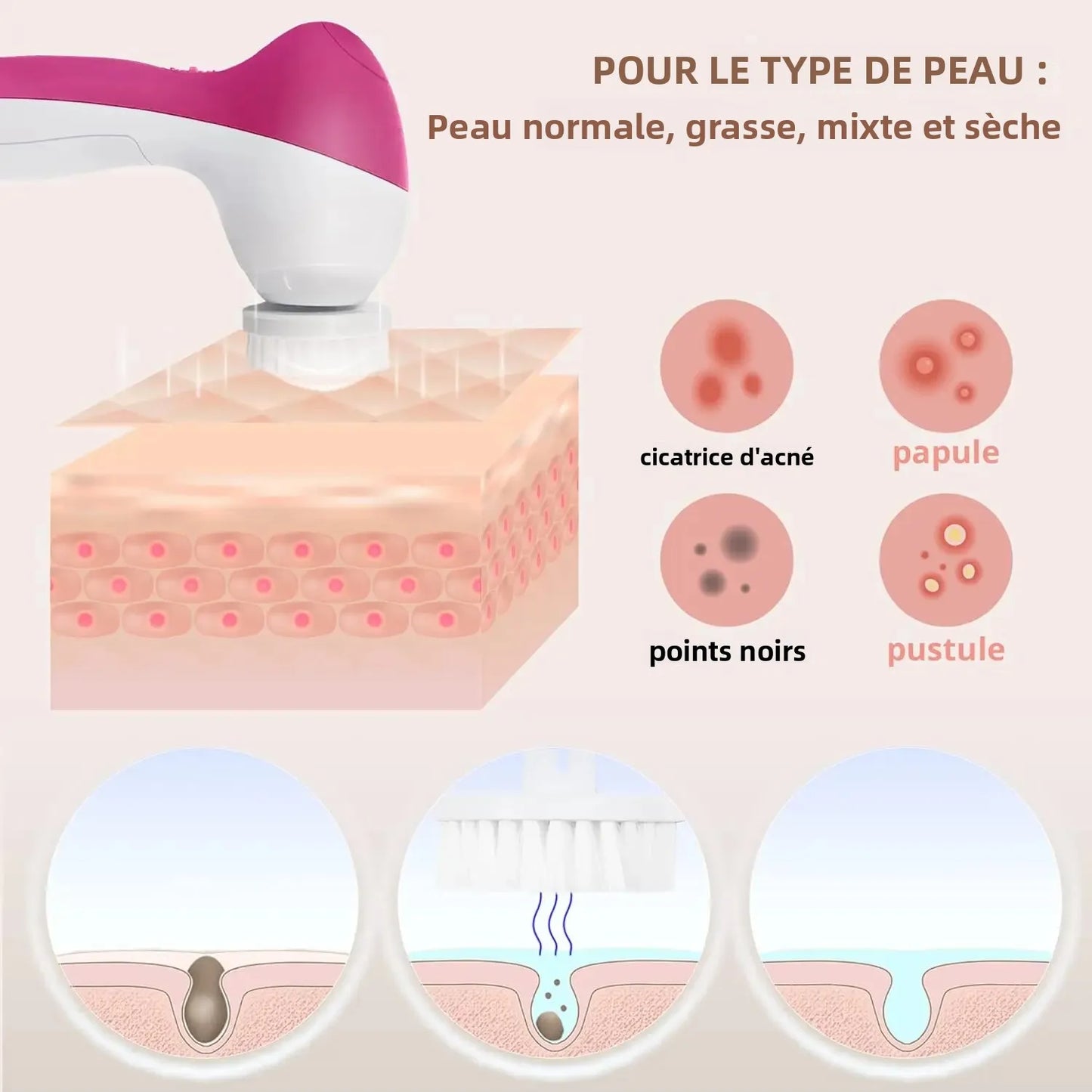 Electric 5-in-1 Facial Cleansing Brush, Multi-functional Rotating Massage Pore Cleansing Beauty Device Pore Cleaner